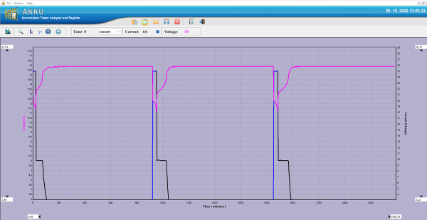 FOREX  TESTER KAPACITETE 12V 0.3-25A