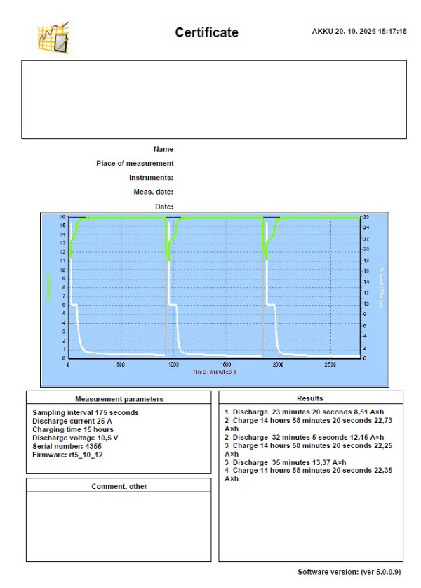 FOREX  TESTER KAPACITETE 12V 0.3-25A